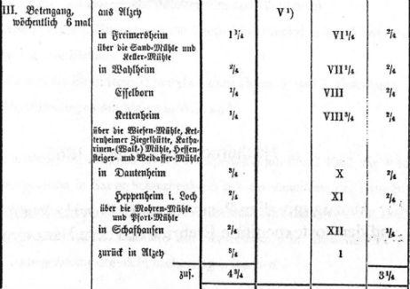 3. Botengang der Postexpedition Alzey 1865