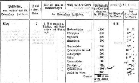 1. Botengang der Postexpedition Alzey
