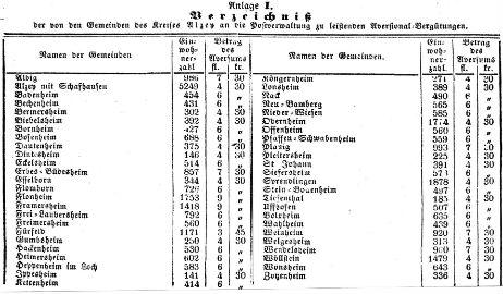  Kreisblatt Alzey vom 10.03.1864 Seite 5